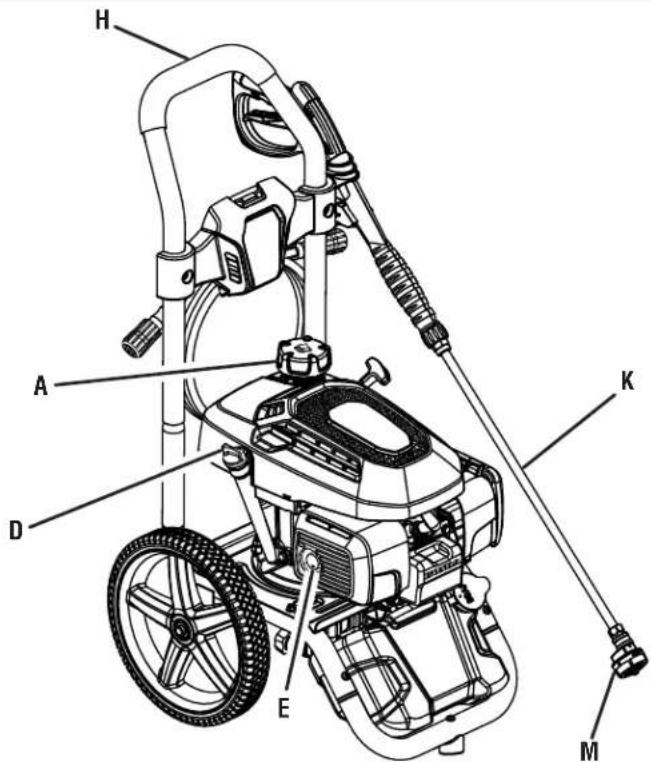 RYOBI RY803023 - See this fold-out section for all of the figures referenced in the operator's manual. - 1
