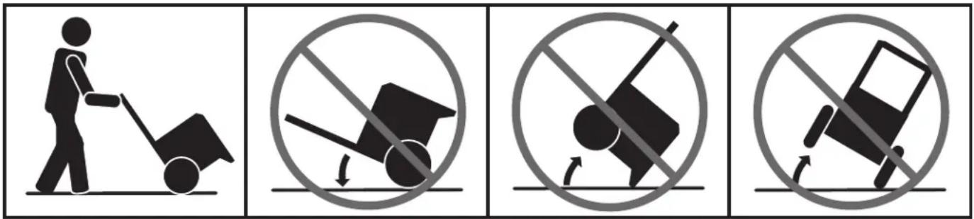 RYOBI RY803023 - DO NOT OVERTILT THE UNIT! - 1