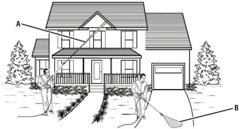 RYOBI RY803023 - See this fold-out section for all of the figures referenced in the operator's manual. - 6
