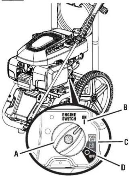 RYOBI RY803023 - Consulter l'encart à volets afin d'examiner toutes les figures mentionnées dans le manuel d'utilisation. - 8