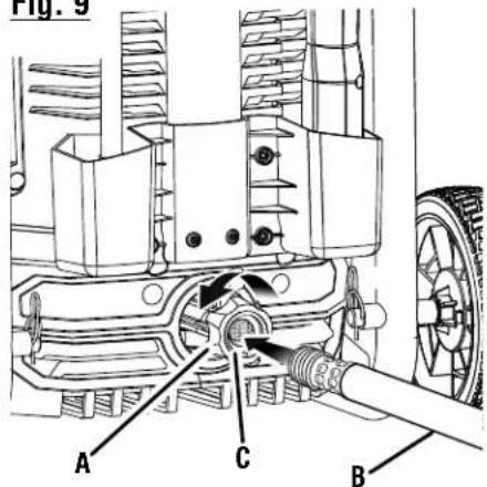 Fig. 9 A C B