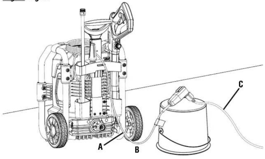 RYOBI RY142022 - Consulte esta sección desplegable para ver todas las figuras a las que se hace referencia en el manual del operador. - 1