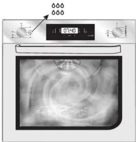 CANDY FCS200X - Aquactiva Function - 2