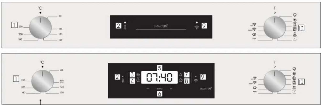 CANDY FCS200X - Descrizione del display - 1