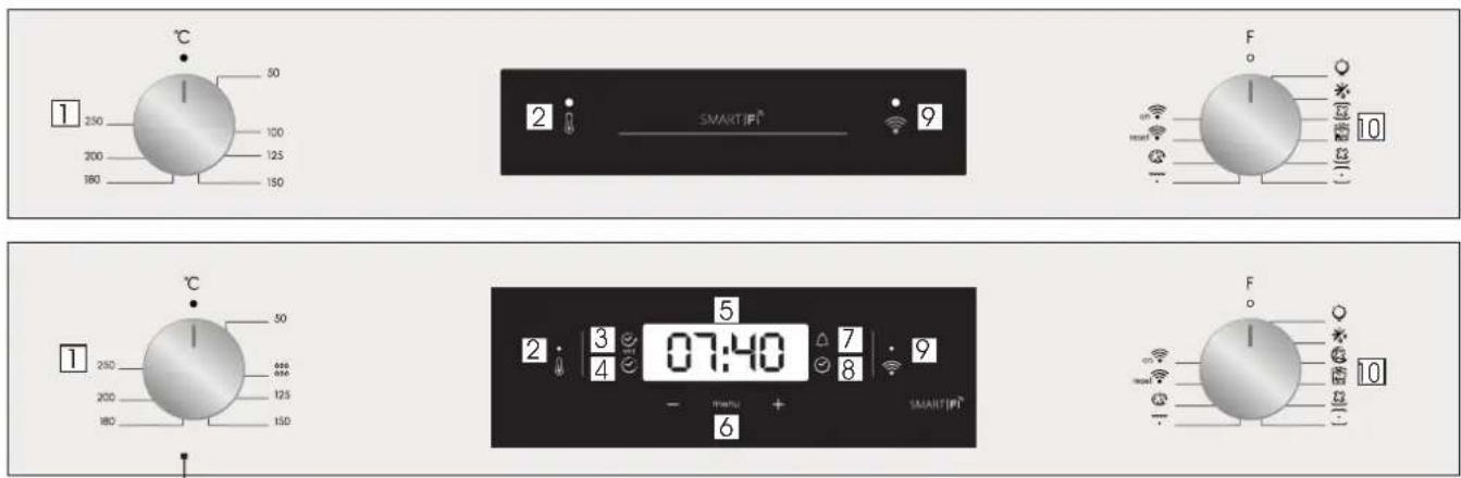 CANDY FCS200X - Display description - 1