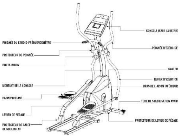 Horizon Fitness 620E - NOTER LE NUMÉRO DE SÉRIE ET LE MODÈLE DANS LES CASES CI-DESSOUS : - 2