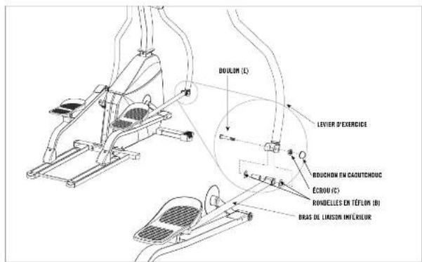 DOULON (C) LEVER D'EXERCICE BOUCHON EN CACUTCHOUIC ÉCROU (C) ROCELLES EN TÉFLON (B) BRAS DE LIAISON INTEGRILLER