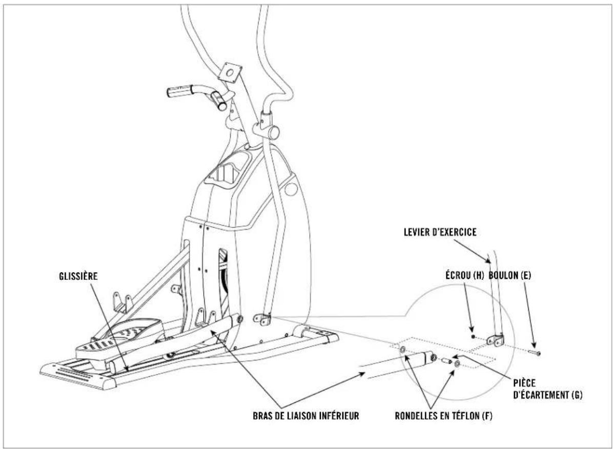 GLISSIÈRE LEVIER D'EXERCICE ÉCROU (H) BOULON (E) PIÈCE D'ÉCARTEMENT (G) BRAS DE LIAISON INFÉRIEUR RONDELLES EN TÉFLON (F)