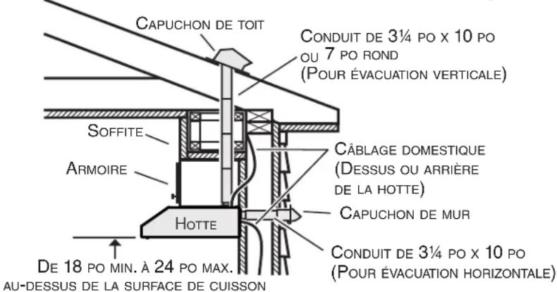 Venmar Bistro VBNDE130SS - Installation des conduits (installations avec conduits seulement) - 1