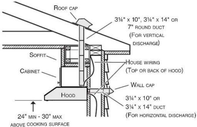 Venmar Bistro VBNLB130SS - Install Ductwork (Ducted Installations Only) - 1