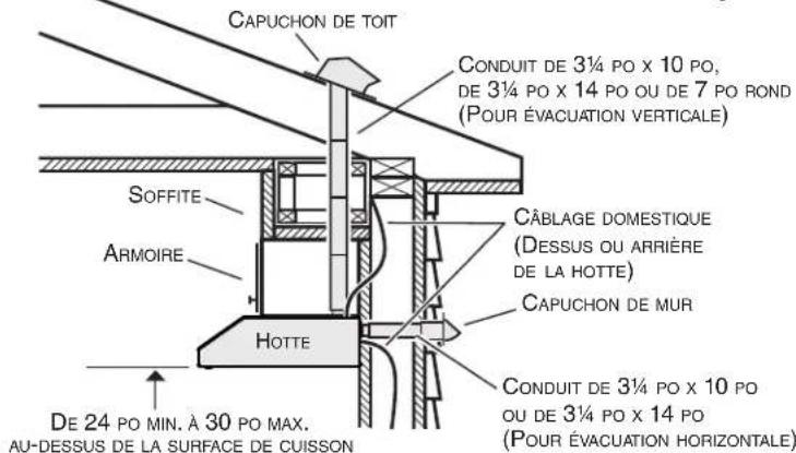 Venmar Bistro VBNLB130SS - Installation des conduits (installations avec conduits seulement) - 1