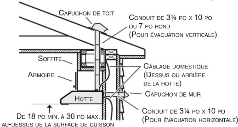 Venmar Bistro VBLDN130WH - Installation des conduits (installations avec conduits seulement) - 1