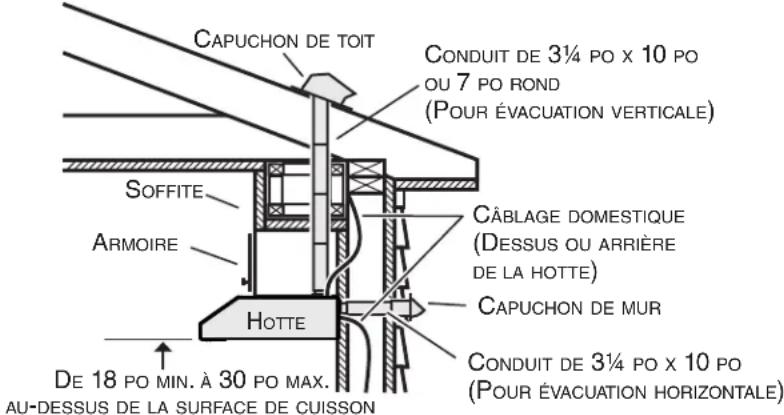 Venmar Bistro VBLDN130SS - Installation des conduits (installations avec conduits seulement) - 1