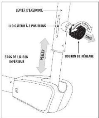 Horizon Fitness CE6.0 - POUR RÉGLER : - 1