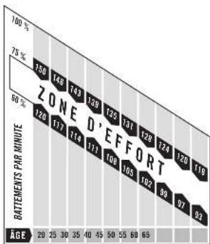 Horizon Fitness CE6.0 - TOUJOURS CONSULTER SON MÉDECIN AVANT DE COMMENCER UN PROGRAMME D'ENTRAÎNEMENT. - 1