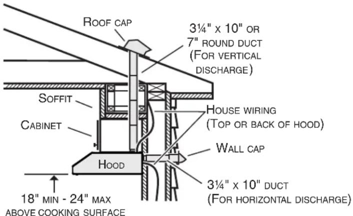 Venmar Bistro VBLDF130WW - Install Ductwork (Ducted Installations Only) - 1
