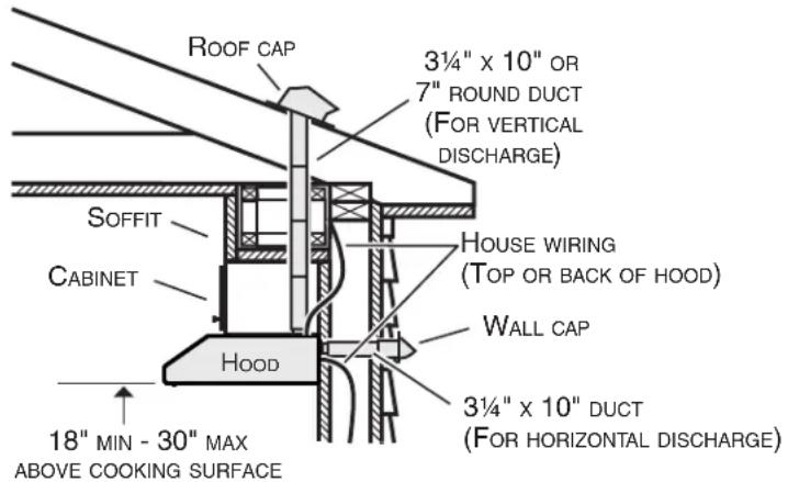 Venmar EDJDN130SS - Install Ductwork (Ducted Installations Only) - 1