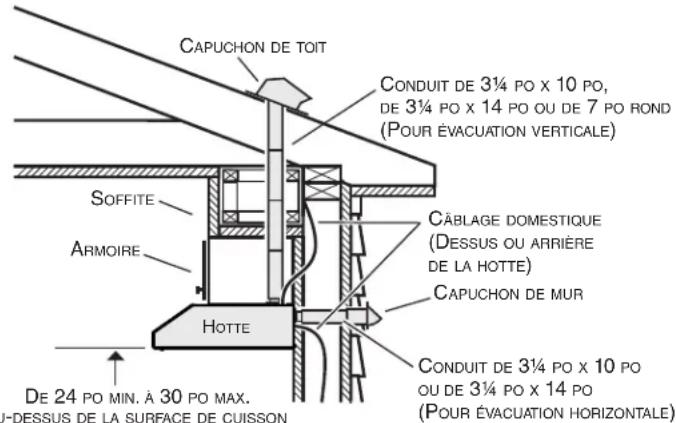 Venmar EDJLD130SS - Installation des conduits (installations avec conduits seulement) - 1