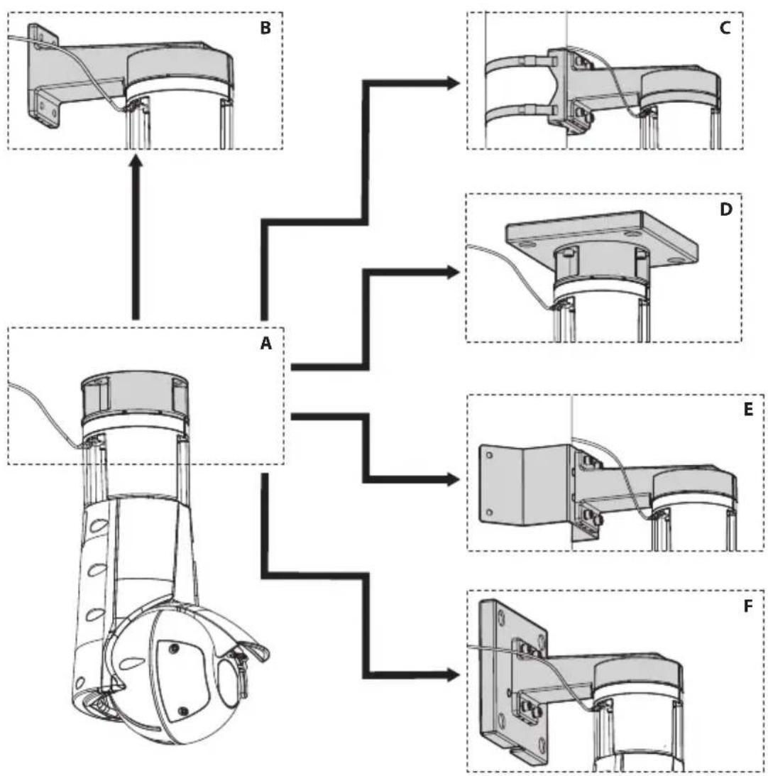 Videotec ULISSE EVO THERMAL - ATTENZIONE! Assicurare sempre il prodotto con la catena di sicurezza (6.7 Fissaggio dell'aggancio di sicurezza, pagina 22). - 1