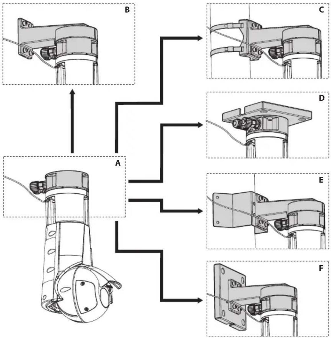 Videotec ULISSE EVO THERMAL - ATTENZIONE! Assicurare sempre il prodotto con la catena di sicurezza (6.7 Fissaggio dell'aggancio di sicurezza, pagina 22). - 1