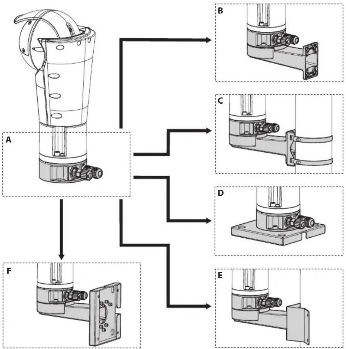 Videotec ULISSE EVO THERMAL - Installation with quick connectors - 1