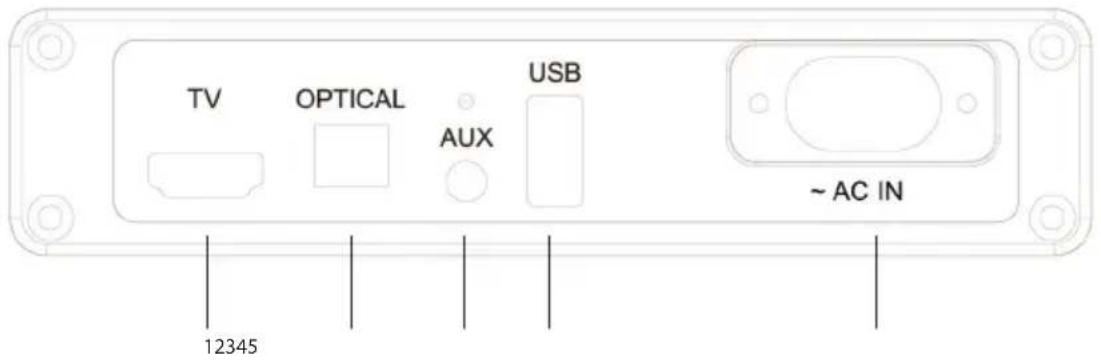 THOMSON SB180BT - ACHTERPANEEL - 1