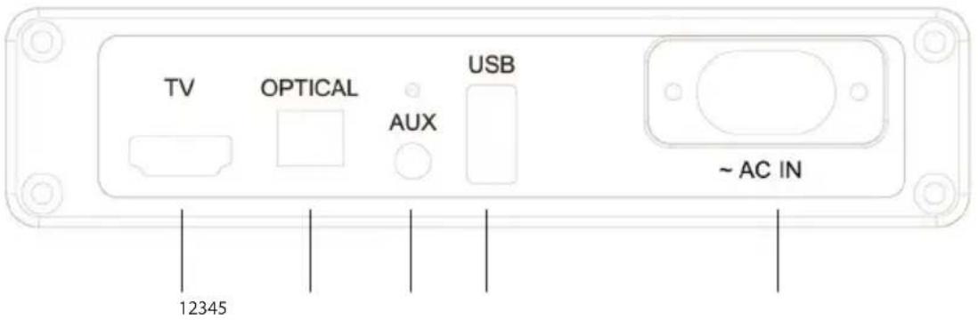 THOMSON SB180BT - PANEL TRASERO - 1