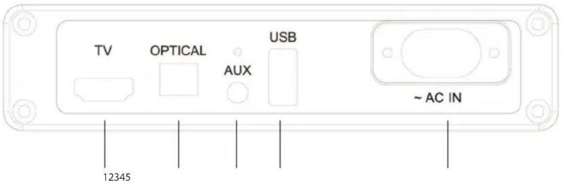 THOMSON SB180BT - PANEL TYLNY - 1