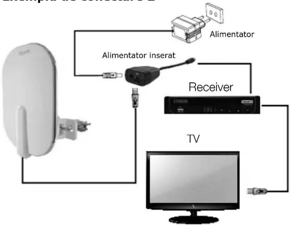 Schwaiger DTA4000 - Exemplu de connectare 2 - 1
