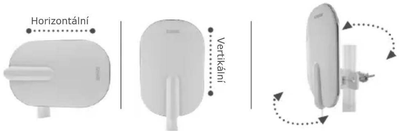 Schwaiger DTA4000 - Nastavení směru príjmu - 1