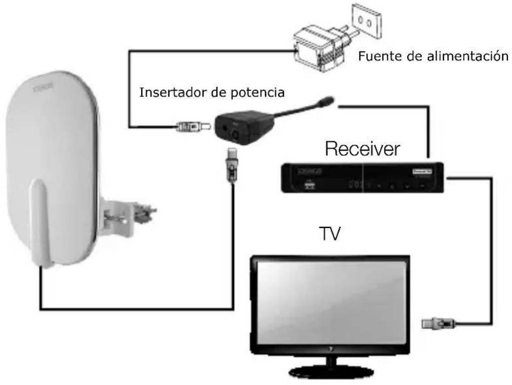 Schwaiger DTA4000 - Ejemplo de conexión 2 - 1