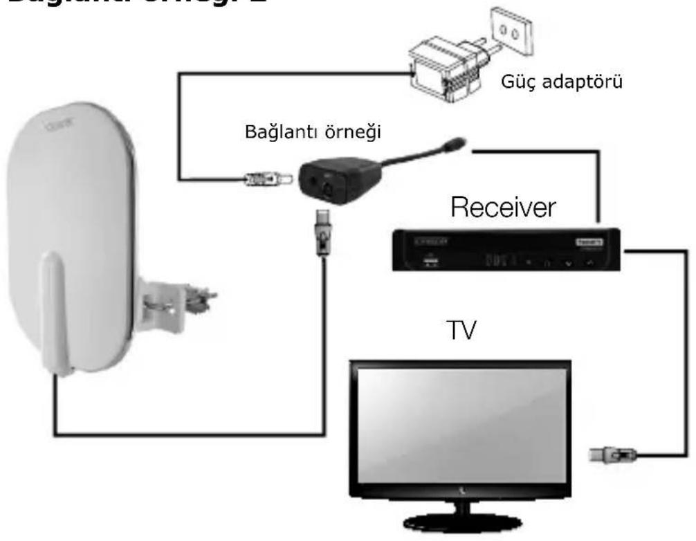 Schwaiger DTA4000 - Bałanti örneği 2 - 1