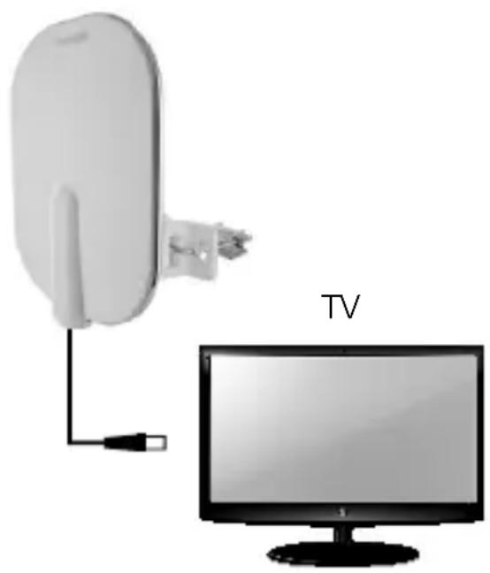 Schwaiger DTA4000 - AANSLUITEN VAN DE BUITENANTENNE VOOR TV-APPARATEN MET GEINTEGREERDE DVB-T(2)-RECEIVER - 1