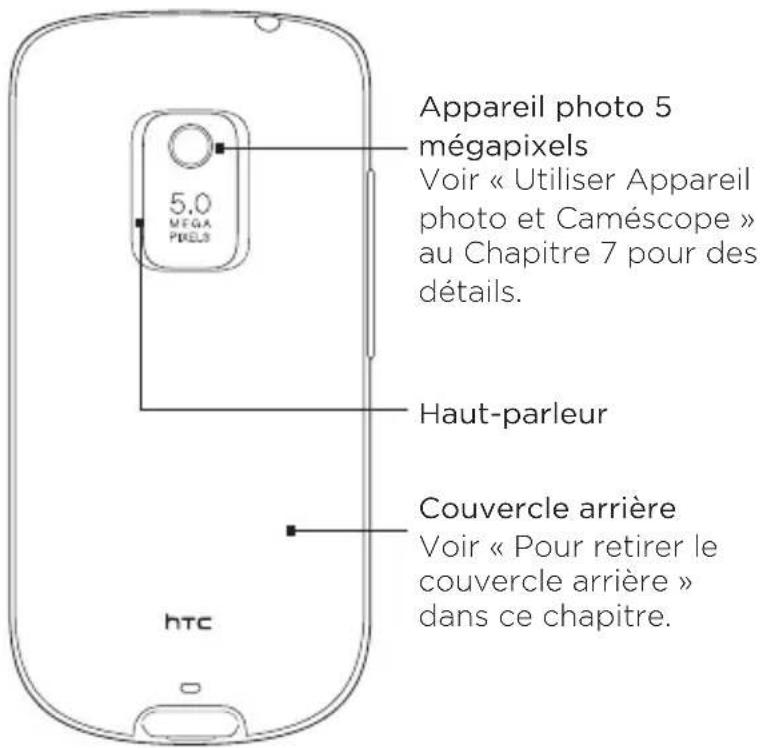 Appareil photo 5 mégapixels Voir « Utiliser Appareil photo et Caméscope » au Chapitre 7 pour des détails. Haut-parleur Couvercle arrière Voir « Pour retirer le couvercle arrière » dans ce chapitre. htc