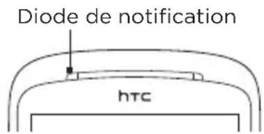 Diode de notification htc