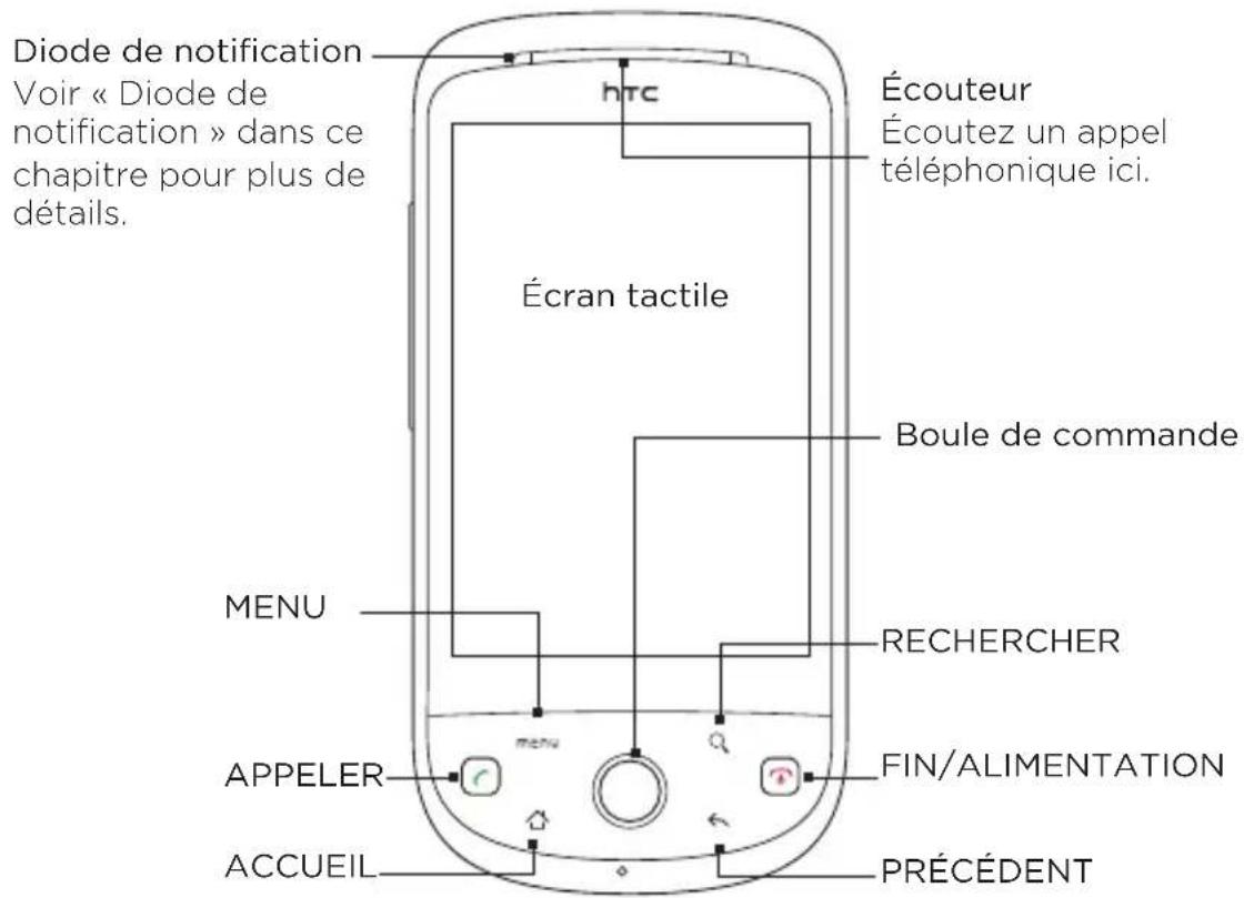 Diode de notification Voir « Diode de notification » dans ce chapitre pour plus de détails. Écran tactile Écouteur Écoutez un appel téléphonique ici. MENU Boule de commande RECHERCHER APPELER FIN/ALIMENTATION ACCUEIL PRÉCÉDENT