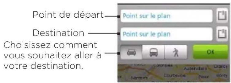 Point de départ Point sur le plan Destination Choisissez comment vous souhaitez aller à votre destination.