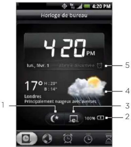 Horloge de bureau 4:20 PM lun., févr. 1 Aberrée déactivée 17° H : 20° B : 14° Londres Principalement nuageux avec diverses 100%