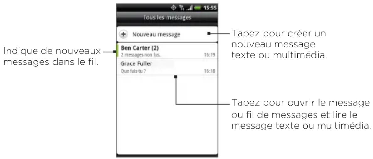 Indique de nouveaux messages dans le fil. Nouveau message Ben Carter (2) 2 messages non jus. 18:19 Grace Fuller Que fals-tu ? 18:18 Tapez pour créer un nouveau message texte ou multimédia. Tapez pour ouvrir le message ou fil de messages et lire le message texte ou multimédia.