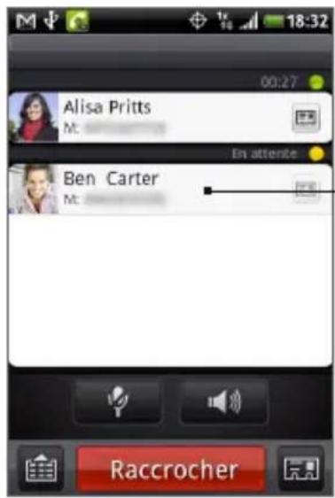 Alisa Pritts M: Ben Carter M: En attente Raccrocher