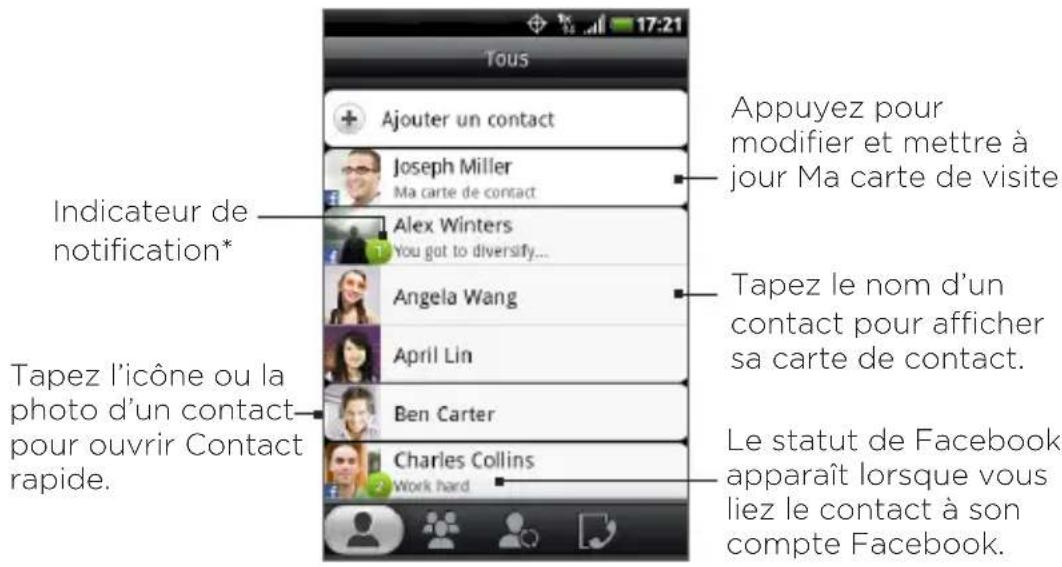 Tous Ajouter un contact Joseph Miller Ma carte de contact Alex Winters You got to diversify... Angela Wang April Lin Ben Carter Charles Collins Work hard Appuyez pour modifier et mettre à jour Ma carte de visite Tapez le nom d'un contact pour afficher sa carte de contact. Le statut de Facebook apparaît lorsque vous liez le contact à son compte Facebook. Indicateur de notification* Tapez l'icône ou la photo d'un contact pour ouvrir Contact rapide.