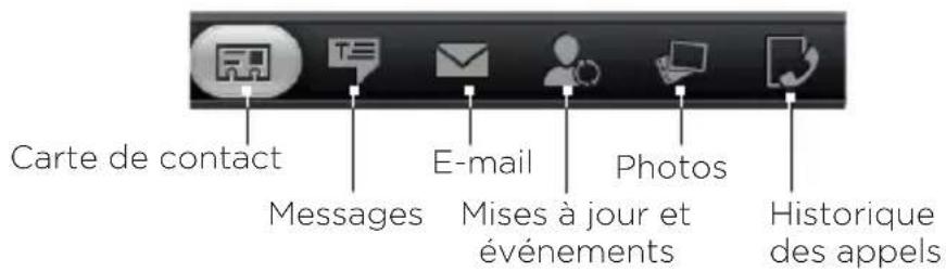 Carte de contact Messages E-mail Mises à jour et événements Photos Historique des appels
