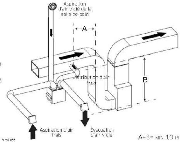 vänEE V180E75RT - NOTE : Pour ce type de configuration, l'option T-2 doit être sélectionnée à l'écran ACL lors de l'auto-balancement de l'appareil. - 1