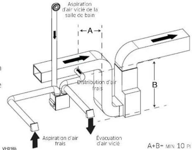 vänEE V230H75RS - NOTE : Pour ce type de configuration, l'option T-2 doit être sélectionnée à l'écran ACL lors de l'auto-balancement de l'appareil. - 1