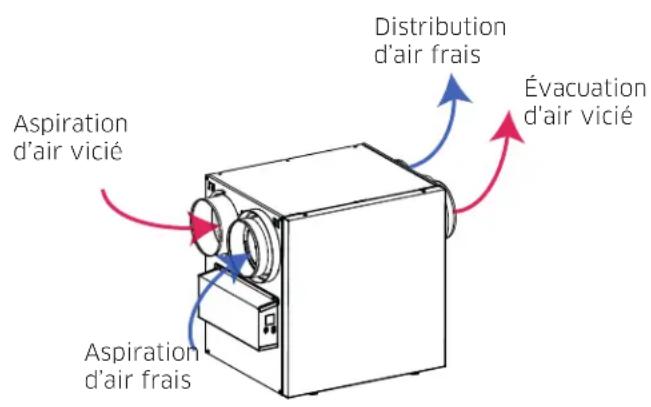 vänEE V160H65RS - DISTRIBUTION DE L'AIR (FONCTIONNEMENT NORMAL) - 2
