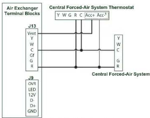 vänEE V160H65RS - UNIT OPERATION USING A DRY CONTACT CONNECTION - 1