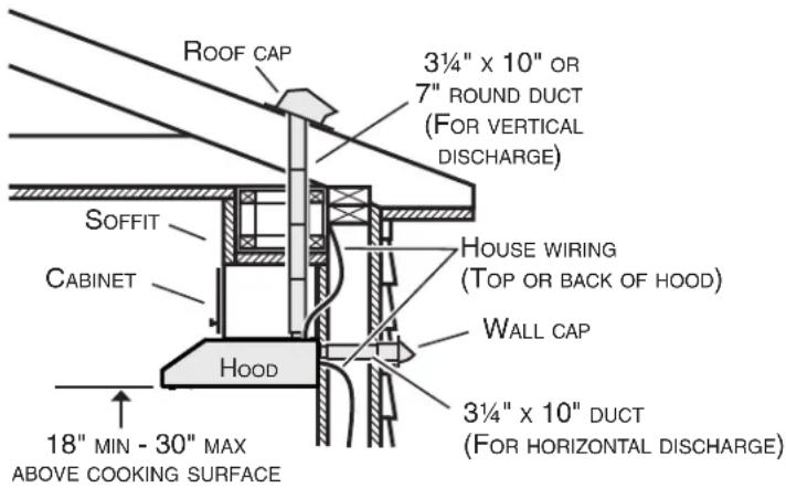 Venmar Chef VCQLA130WH - Install Ductwork (Ducted Installations Only) - 1