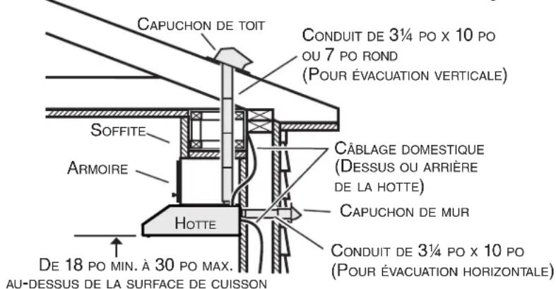 Venmar Chef VCQLA130WH - (installations avec conduits seulement) - 1