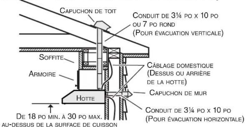 Venmar Chef VCQLA130SS - (installations avec conduits seulement) - 1