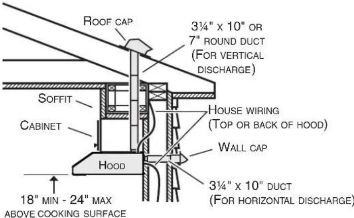 Venmar Chef VCQDD130WW - Install Ductwork (Ducted Installations Only) - 1